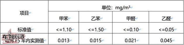 点击插入图片
