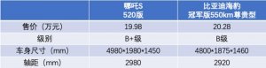 哪吒S/比亚迪海豹，两款新上市的电动新贵怎么选？