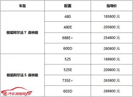 消除焦虑的“森系”座驾 极狐阿尔法S和阿尔法T森林版上市