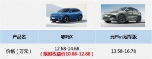 哪吒X与元Plus，谁是家用车的不二之选？