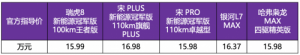 强强对话不止欧洲杯，更有瑞虎8新能源冠军版完胜“混动四小龙”