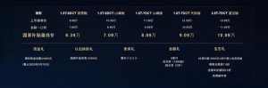 凯翼昆仑2025款正式上市 以＂大空间+新平台＂为务实生活越级而来