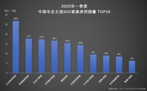宋家族一季度狂销26.9万辆！实力引领SUV市场新潮流
