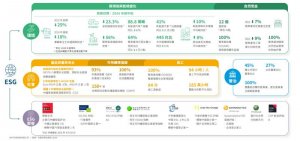 环保智造赋能可持续价值跃升，吉利汽车公布2024年ESG报告