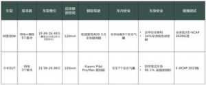 纠结小米SU7和阿维塔06？看完这篇再决定