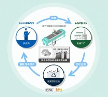 旭化成等四家公司共同启动电解单元与电极金属回收验证